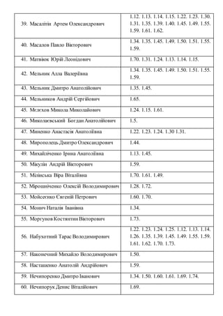39. Масалітін Артем Олександрович
1.12. 1.13. 1.14. 1.15. 1.22. 1.23. 1.30.
1.31. 1.35. 1.39. 1.40. 1.45. 1.49. 1.55.
1.59...