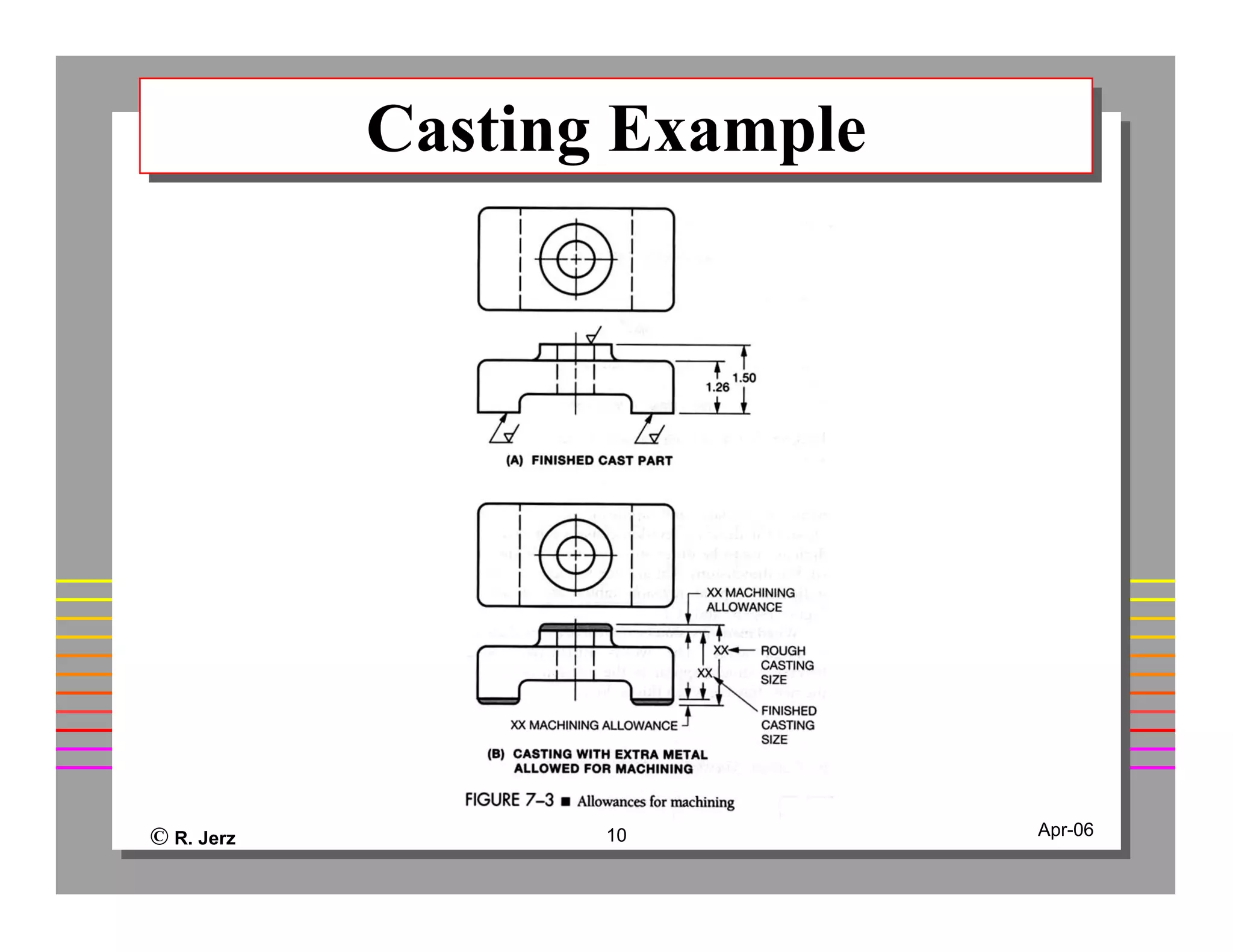 © R. Jerz 10 Apr-06
Casting ExampleCasting Example