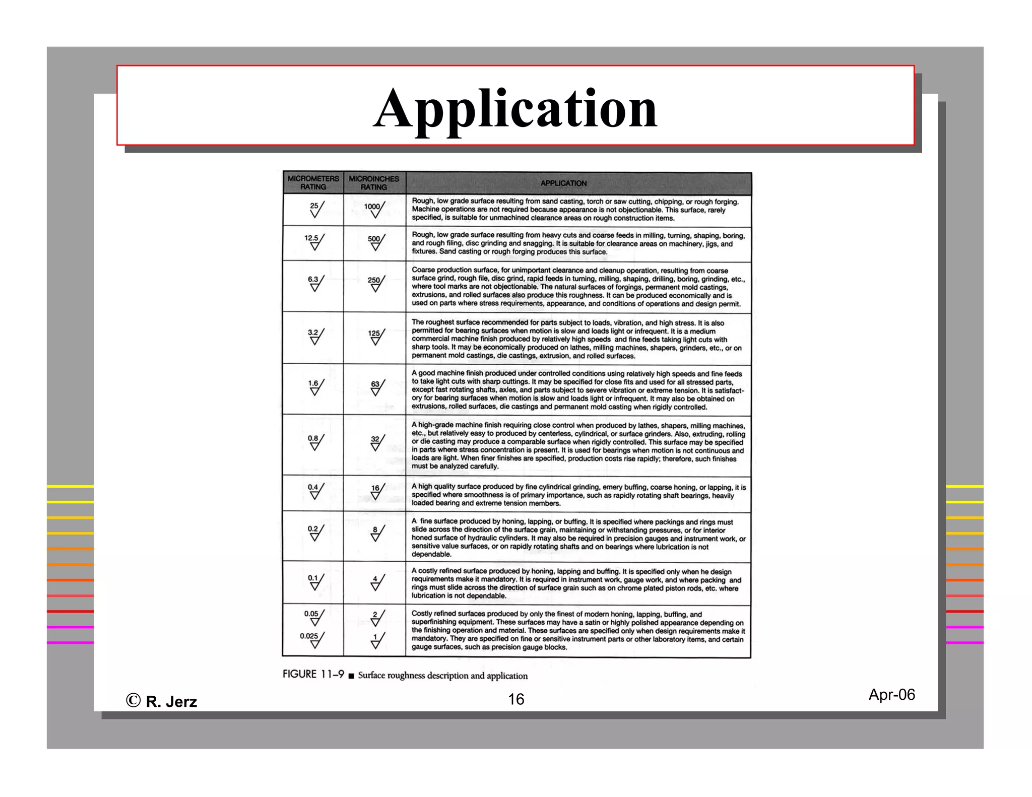© R. Jerz 16 Apr-06
ApplicationApplication