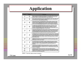 © R. Jerz 16 Apr-06
ApplicationApplication
 