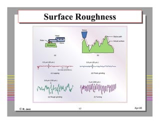 © R. Jerz 17 Apr-06
Surface RoughnessSurface Roughness
 