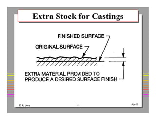 © R. Jerz 4 Apr-06
Extra Stock for CastingsExtra Stock for Castings
 