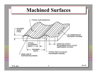© R. Jerz 5 Apr-06
Machined SurfacesMachined Surfaces
 