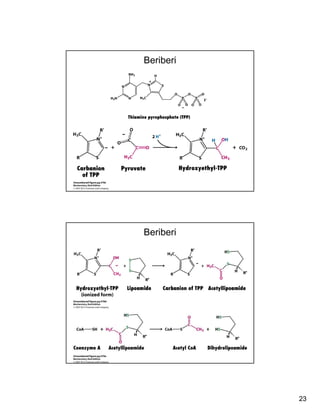 23
Beriberi
Beriberi
 