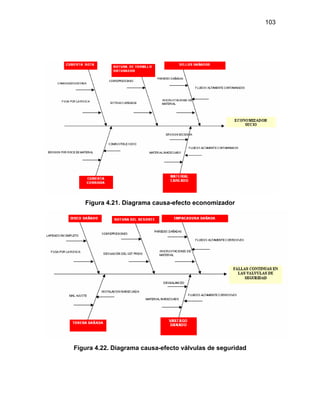 103
Figura 4.21. Diagrama causa-efecto economizador
Figura 4.22. Diagrama causa-efecto válvulas de seguridad
 