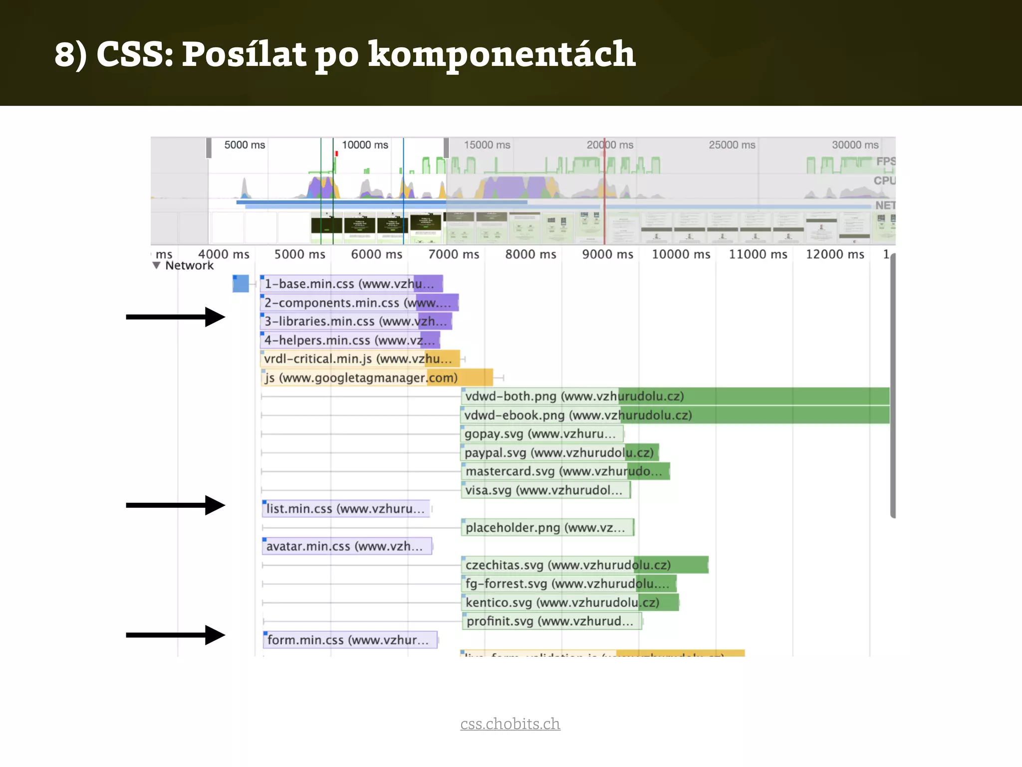 8) CSS: Posílat po komponentách
css.chobits.ch
 