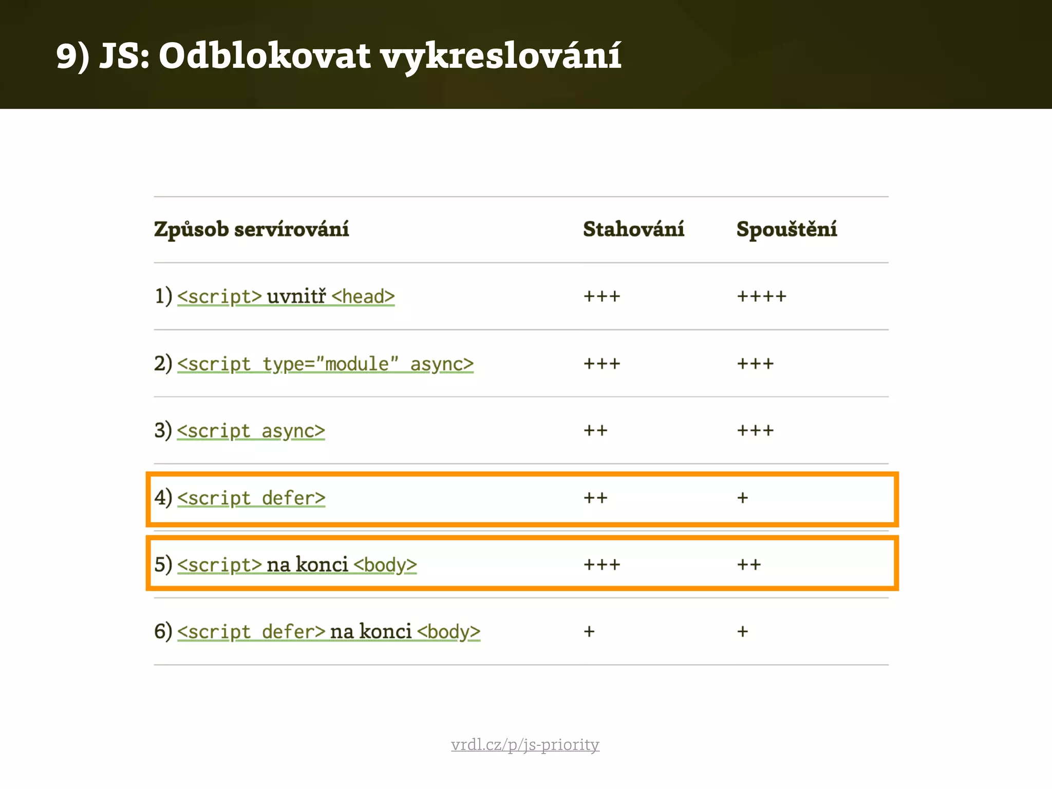 9) JS: Odblokovat vykreslování
vrdl.cz/p/js-priority
 