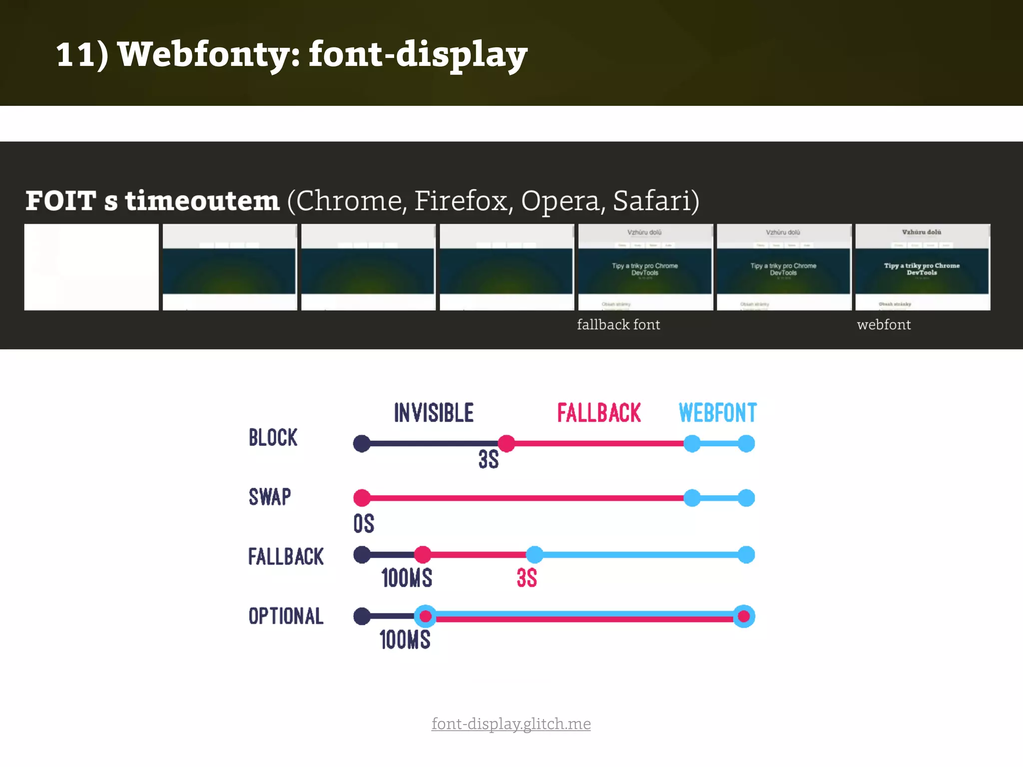 11) Webfonty: font-display
font-display.glitch.me
 