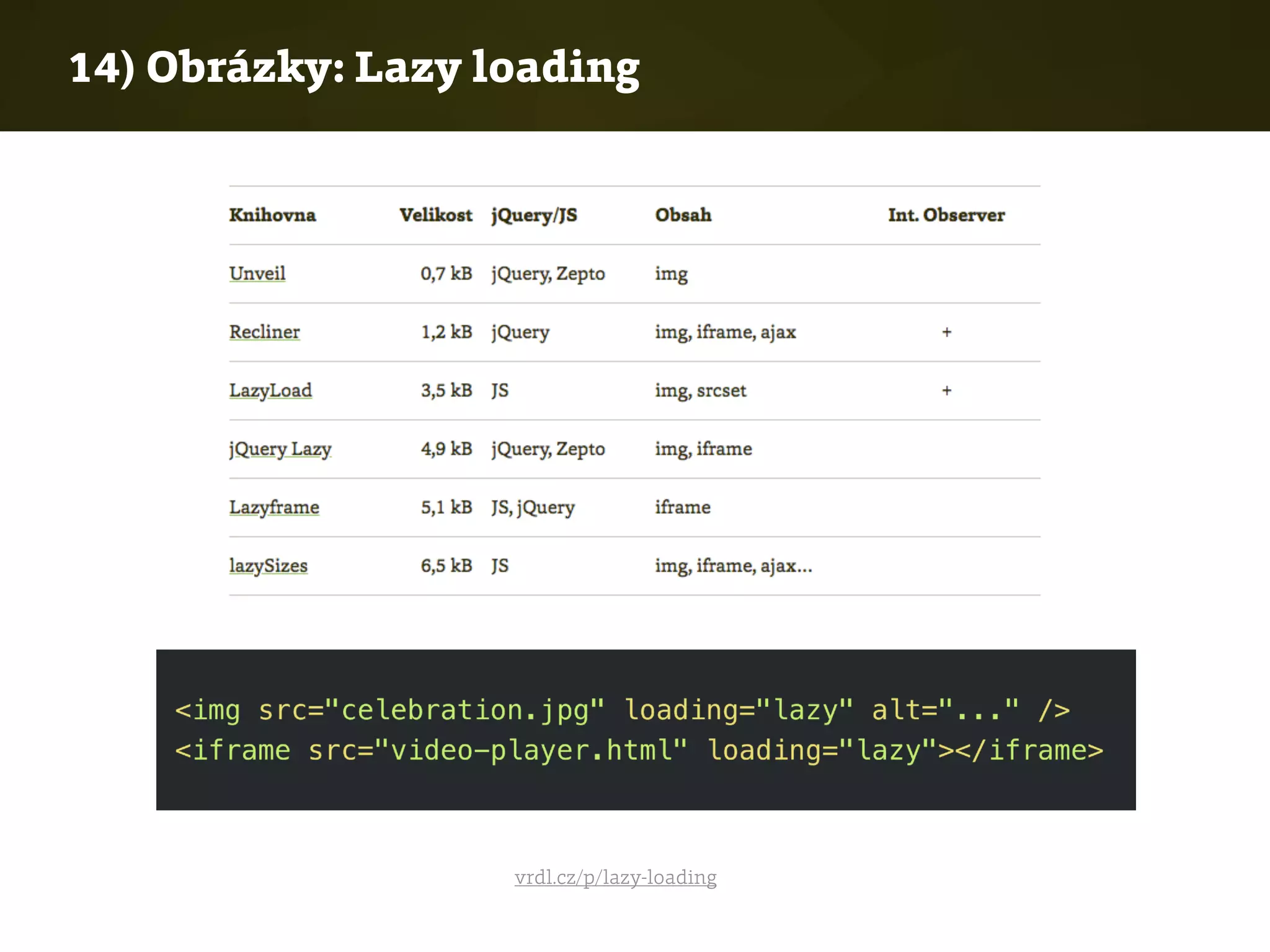 14) Obrázky: Lazy loading
vrdl.cz/p/lazy-loading
 