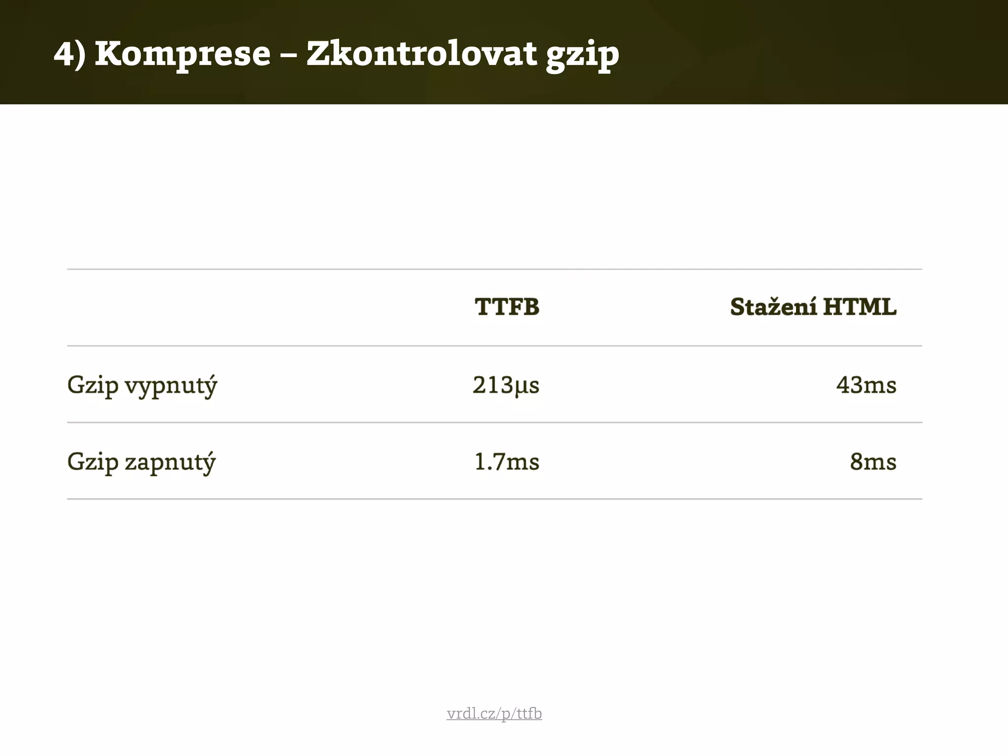 vrdl.cz/p/ttfb
4) Komprese – Zkontrolovat gzip
 