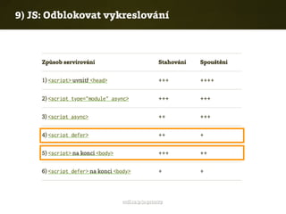 9) JS: Odblokovat vykreslování
vrdl.cz/p/js-priority
 