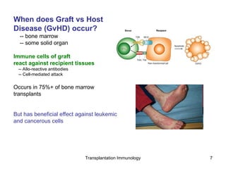 Comprehensive Overview of Transplantation Immunology and Rejection ...