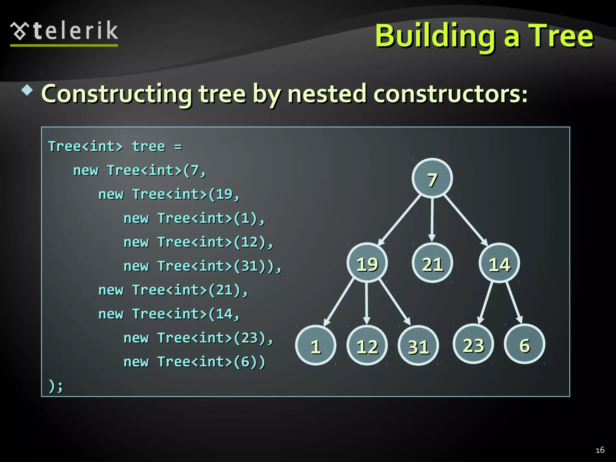 Building a TreeBuilding a Tree
16
Tree<int> tree =Tree<int> tree =
new Tree<int>(7,new Tree<int>(7,
new Tree<int>(19,new Tree<int>(19,
new Tree<int>(1),new Tree<int>(1),
new Tree<int>(12),new Tree<int>(12),
new Tree<int>(31)),new Tree<int>(31)),
new Tree<int>(21),new Tree<int>(21),
new Tree<int>(14,new Tree<int>(14,
new Tree<int>(23),new Tree<int>(23),
new Tree<int>(6))new Tree<int>(6))
););
77
14141919
2323 66
2121
313111 1212
 Constructing tree by nested constructors:Constructing tree by nested constructors:
 