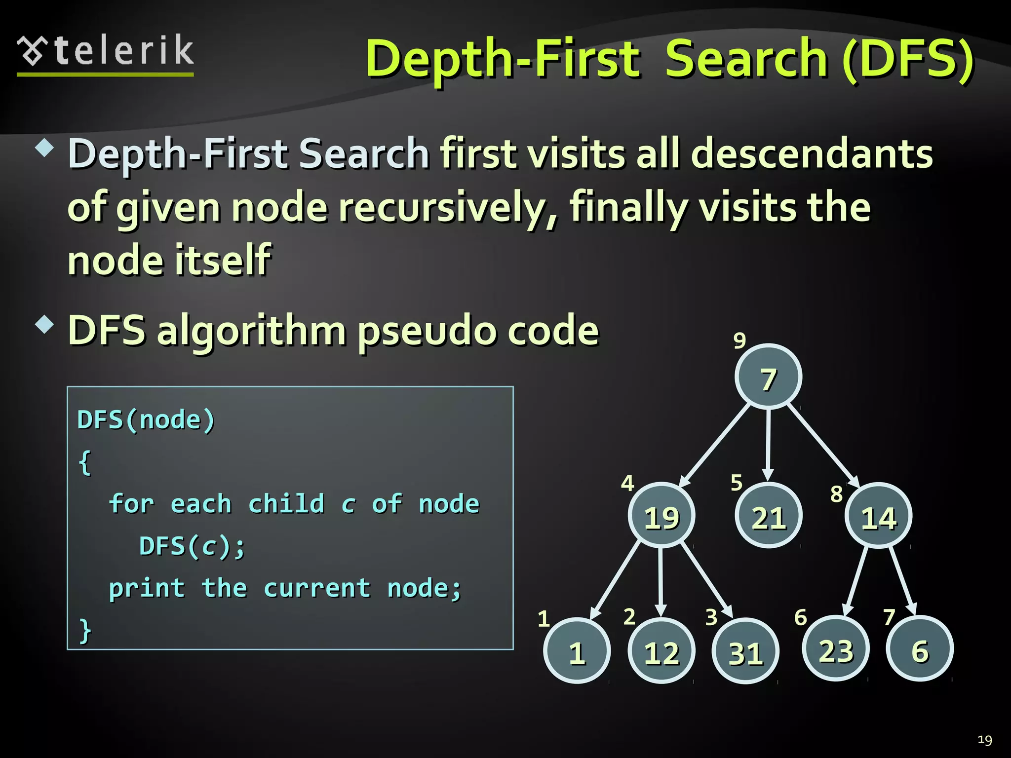 Depth-First SearchDepth-First Search first visits all descendantsfirst visits all descendants
of given node recursively, finally visits theof given node recursively, finally visits the
node itselfnode itself
 DFS algorithm pseudo codeDFS algorithm pseudo code
Depth-First Search (DFS)Depth-First Search (DFS)
DFS(node)DFS(node)
{{
for each childfor each child cc of nodeof node
DFS(DFS(cc););
print the current node;print the current node;
}}
77
14141919
2323 66
2121
313111 1212
1 2 3
4 5 8
6 7
9
19
 