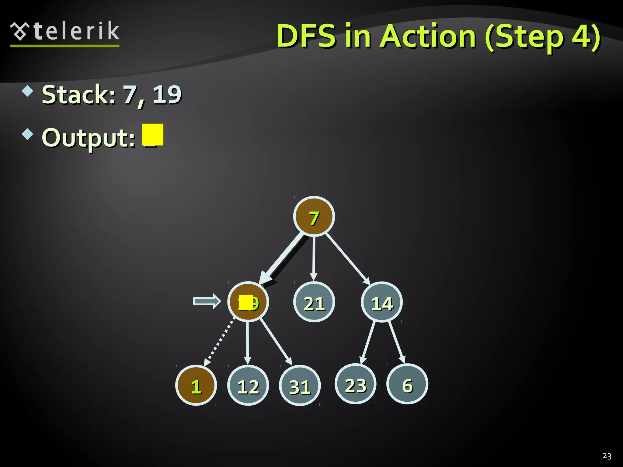 DFS in Action (StepDFS in Action (Step 44))
 Stack:Stack: 77,, 1919
 Output:Output: 11
23
77
14141919
2323 66
2121
313111 1212
 