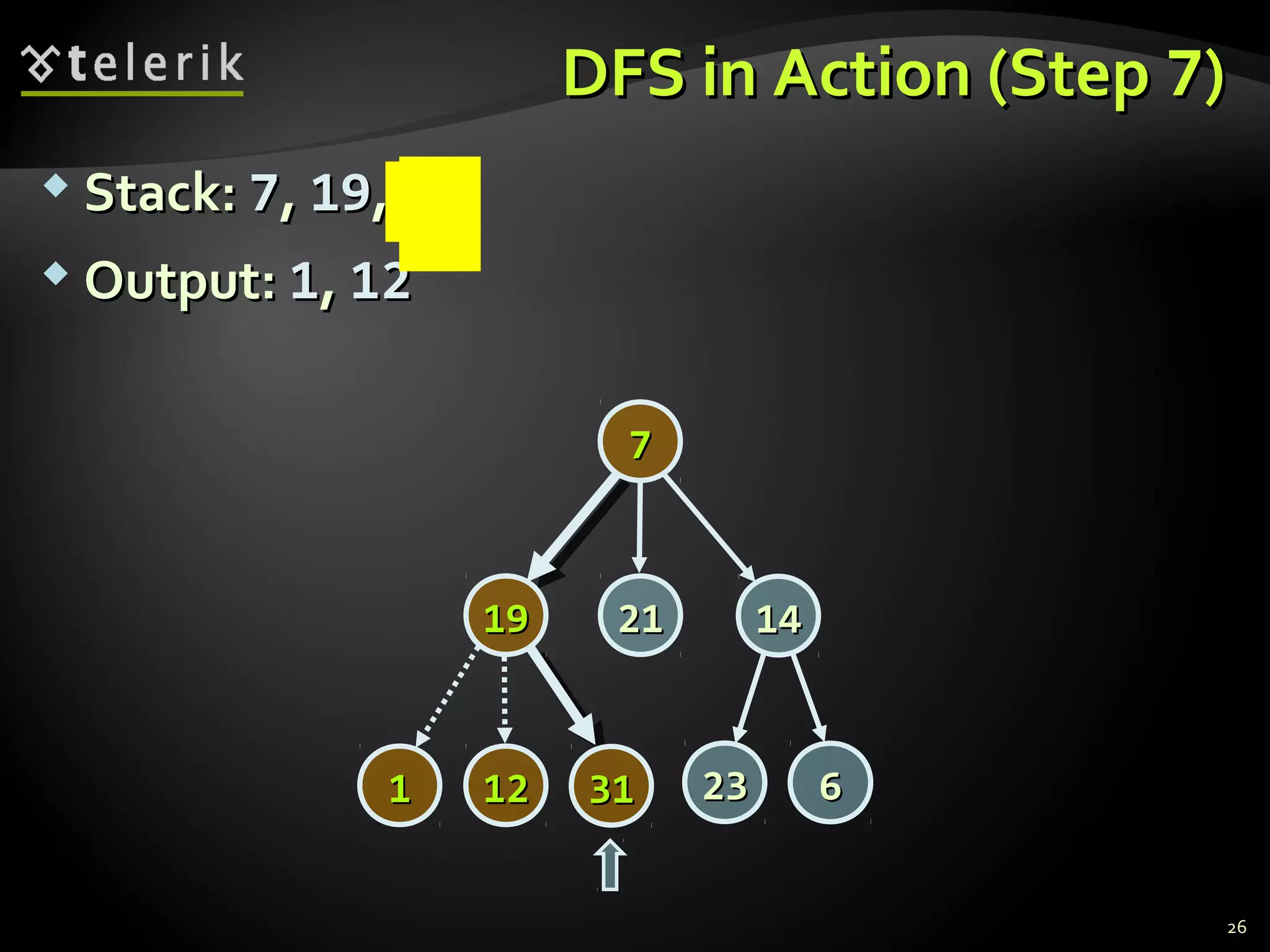 DFS in Action (StepDFS in Action (Step 77))
 Stack:Stack: 77,, 1919,, 3131
 Output:Output: 11,, 1212
26
77
14141919
2323 66
2121
313111 1212
 