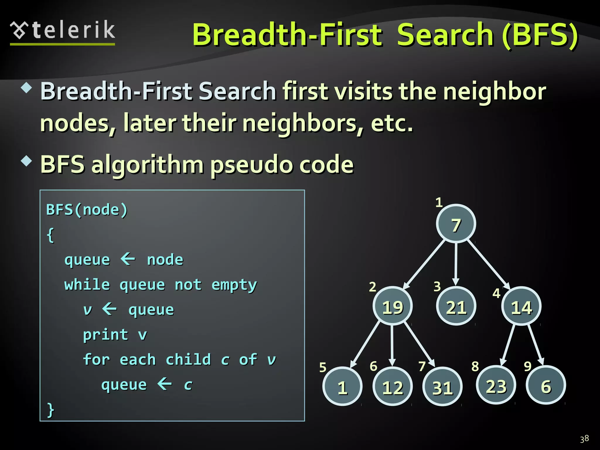 Breadth-First SearchBreadth-First Search first visits the neighborfirst visits the neighbor
nodes, later their neighbors, etc.nodes, later their neighbors, etc.
 BFS algorithm pseudo codeBFS algorithm pseudo code
Breadth-First Search (BFS)Breadth-First Search (BFS)
BFS(node)BFS(node)
{{
queuequeue  nodenode
while queue not emptywhile queue not empty
vv  queuequeue
print vprint v
for each childfor each child cc ofof vv
queuequeue  cc
}}
77
14141919
2323 66
2121
313111 1212
5 6 7
2 3 4
8 9
1
38
 