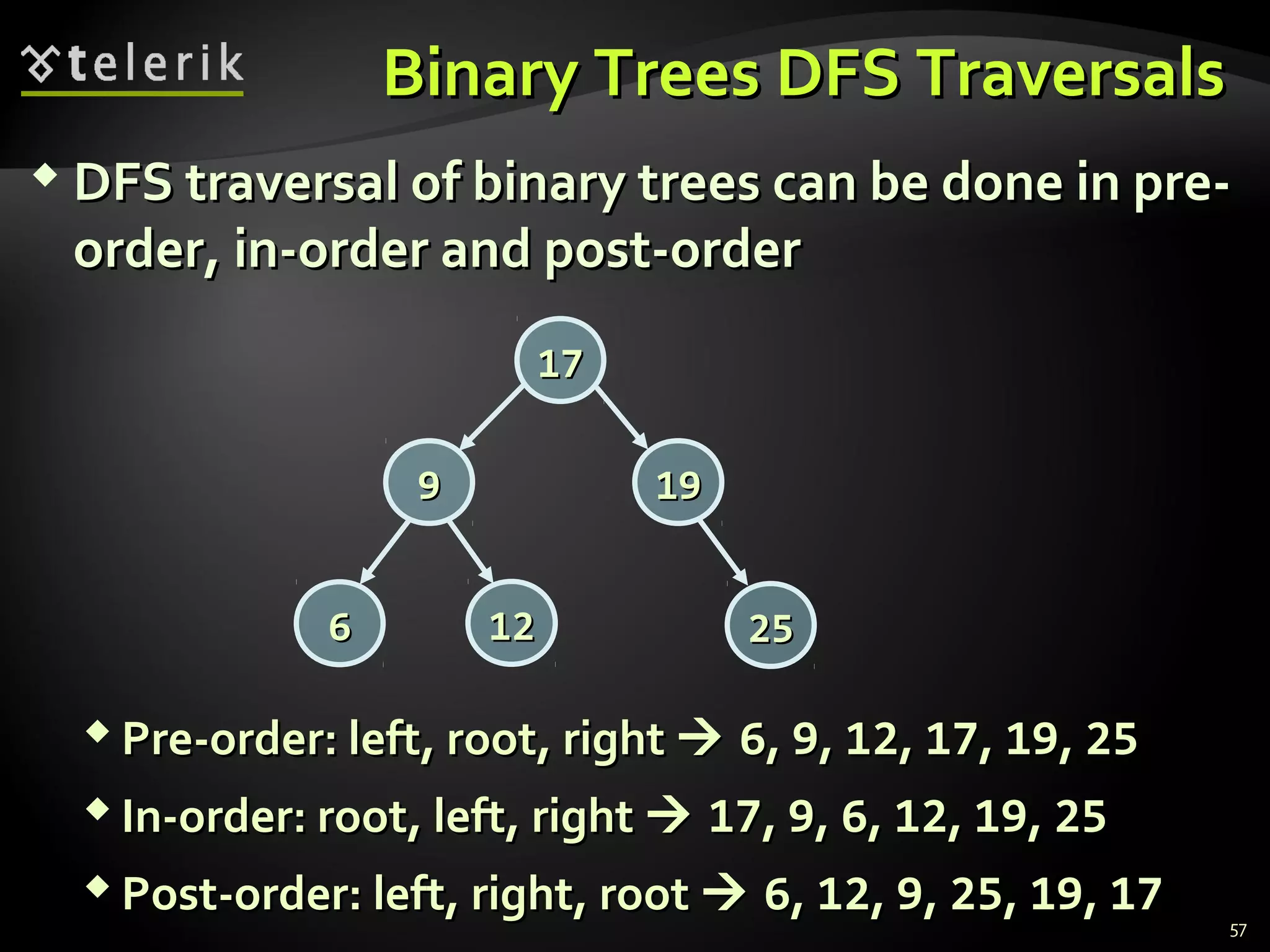 Binary TreesBinary Trees DFS TraversalsDFS Traversals
 DFS traversal of binary trees can be done in pre-DFS traversal of binary trees can be done in pre-
order, in-order and post-orderorder, in-order and post-order
 Pre-order: left, root, rightPre-order: left, root, right  66,, 99,, 1212,, 1717,, 1919,, 2525
 In-order: root, left, rightIn-order: root, left, right  1717,, 99,, 66,, 1212,, 1919,, 2525
 Post-order: left, right, rootPost-order: left, right, root  66,, 1212,, 99,, 2525,, 1919,, 1717
1717
191999
66 1212 2525
57
 