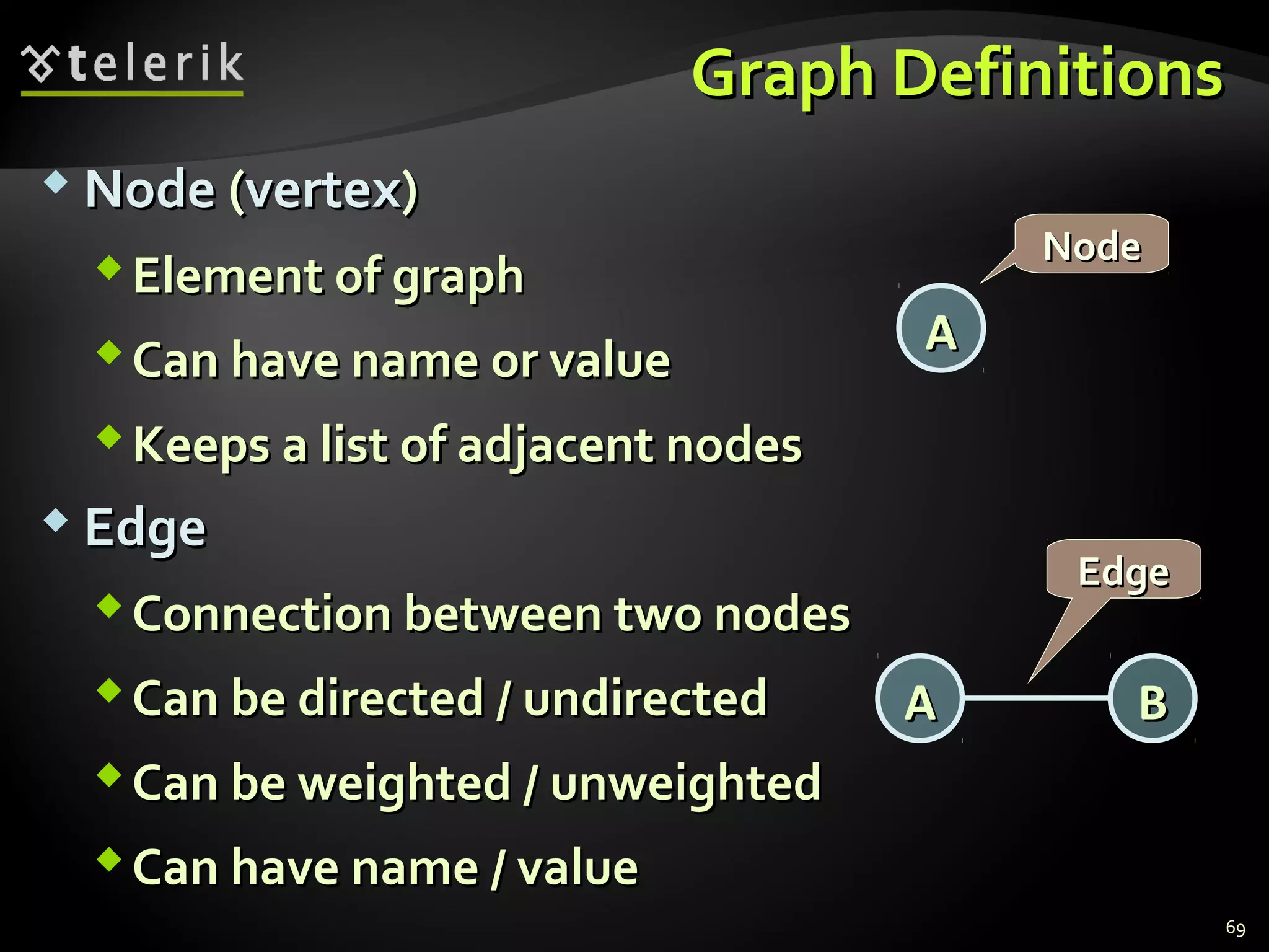 Graph DefinitionsGraph Definitions
 NodeNode ((vertexvertex))
Element of graphElement of graph
Can have name or valueCan have name or value
Keeps a list of adjacent nodesKeeps a list of adjacent nodes
 EdgeEdge
Connection between two nodesConnection between two nodes
Can be directed / undirectedCan be directed / undirected
Can be weighted / unweightedCan be weighted / unweighted
Can have name / valueCan have name / value
AA
NodeNode
AA
EdgeEdge
BB
69
 