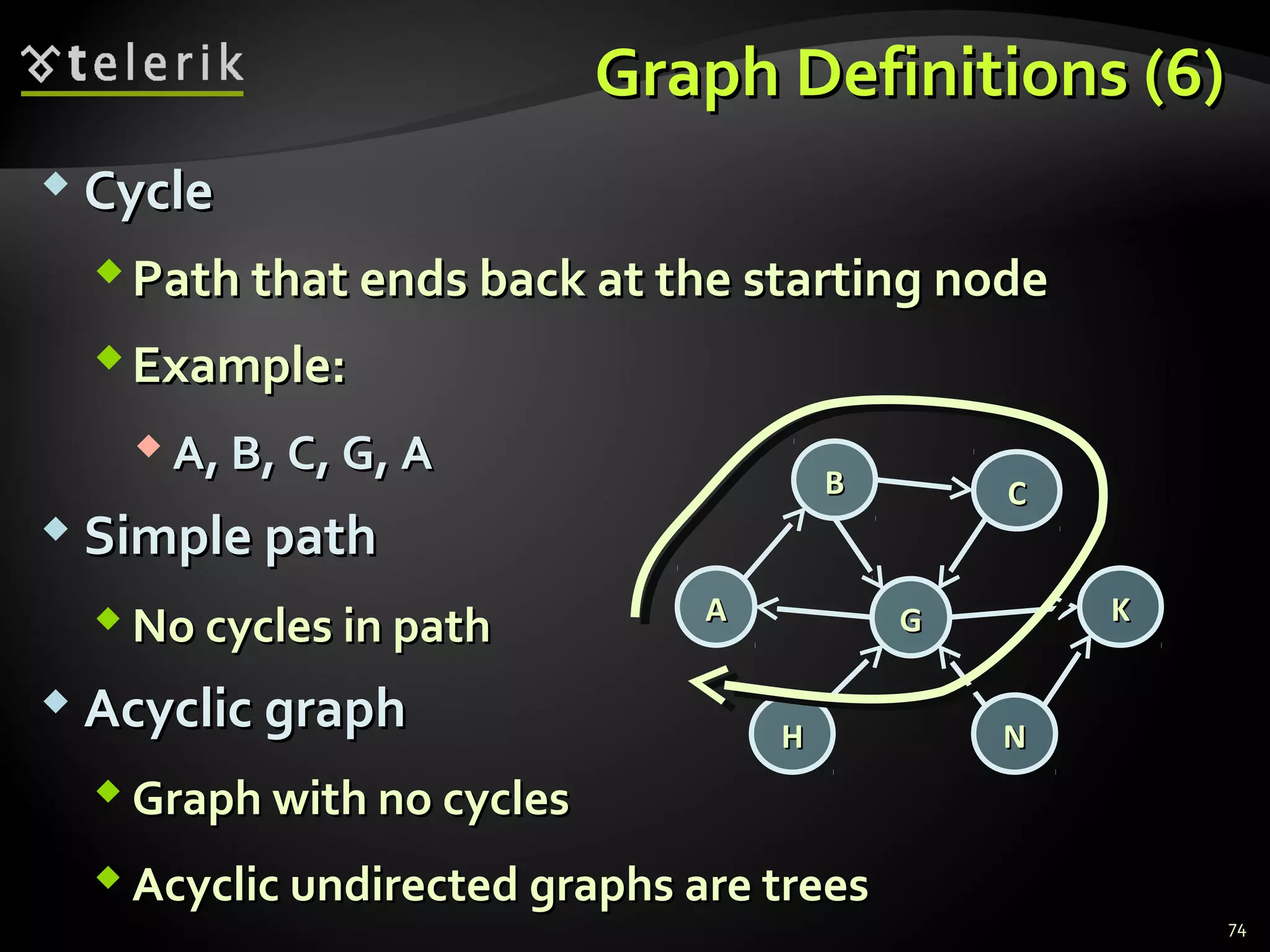 Graph Definitions (6)Graph Definitions (6)
 CycleCycle
Path that ends back at the starting nodePath that ends back at the starting node
Example:Example:
 A, B, C, G, AA, B, C, G, A
 Simple pathSimple path
 No cycles in pathNo cycles in path
 Acyclic graphAcyclic graph
 Graph with no cyclesGraph with no cycles
 Acyclic undirected graphs are treesAcyclic undirected graphs are trees
GG
CCBB
AA
HH NN
KK
74
 