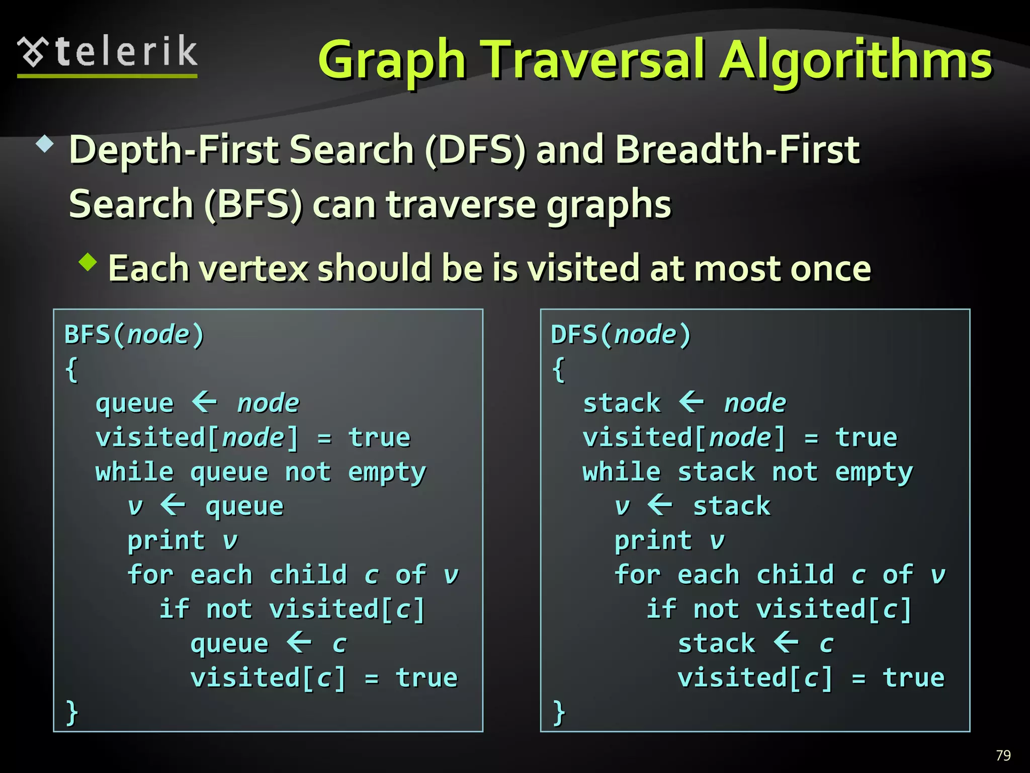 Graph Traversal AlgorithmsGraph Traversal Algorithms
 Depth-First Search (DFS) and Breadth-FirstDepth-First Search (DFS) and Breadth-First
Search (BFS) can traverse graphsSearch (BFS) can traverse graphs
 Each vertex should be is visited at most onceEach vertex should be is visited at most once
79
BFS(BFS(nodenode))
{{
queuequeue  nodenode
visited[visited[nodenode] = true] = true
while queue not emptywhile queue not empty
vv  queuequeue
printprint vv
for each childfor each child cc ofof vv
if not visited[if not visited[cc]]
queuequeue  cc
visited[visited[cc] = true] = true
}}
DFS(DFS(nodenode))
{{
stackstack  nodenode
visited[visited[nodenode] = true] = true
while stack not emptywhile stack not empty
vv  stackstack
printprint vv
for each childfor each child cc ofof vv
if not visited[if not visited[cc]]
stackstack  cc
visited[visited[cc] = true] = true
}}
 