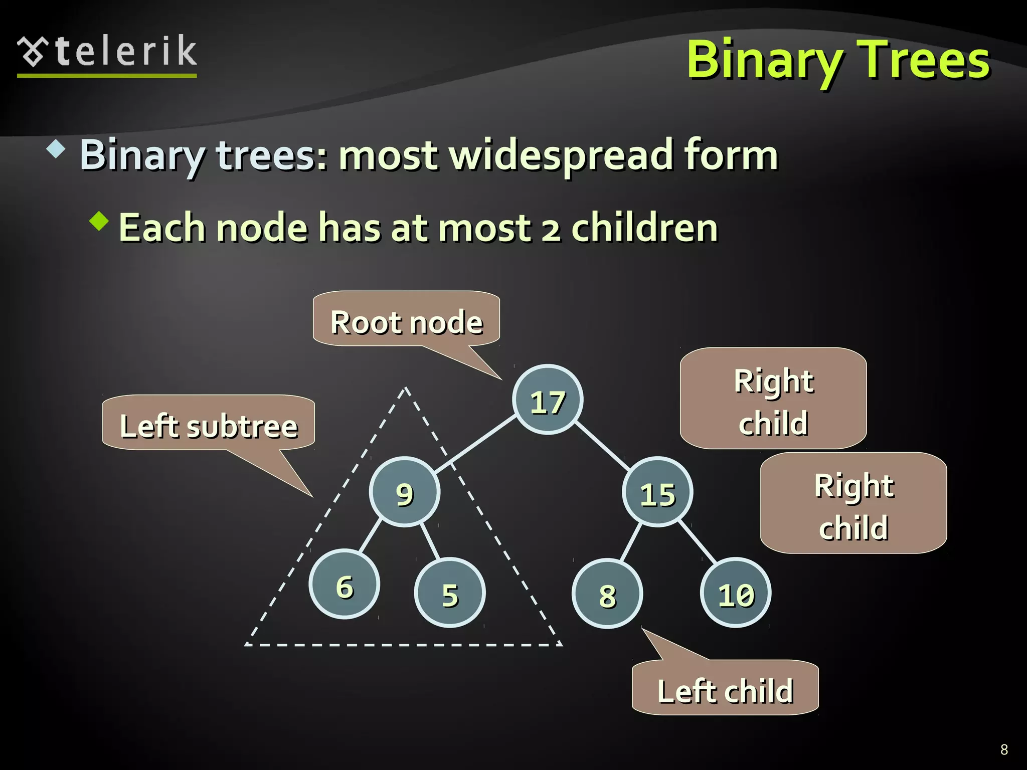 Binary TreesBinary Trees
 Binary treesBinary trees: most widespread form: most widespread form
Each node has at most 2 childrenEach node has at most 2 children
1010
1717
151599
66 55 88
Root nodeRoot node
Left subtreeLeft subtree
RightRight
childchild
RightRight
childchild
Left childLeft child
8
 