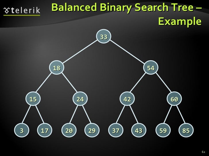 17. Trees and Graphs