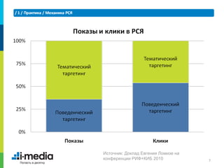 Источник: Доклад Евгения Ломизе на
конференции РИФ+КИБ 2010             7
 