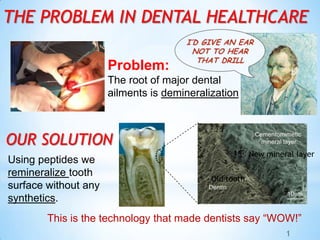 THE PROBLEM IN DENTAL HEALTHCARE

                      Problem:
                      The root of major dental
                      ailments is demineralization



OUR SOLUTION
                                                        New mineral layer
Using peptides we
remineralize tooth
                                            Old tooth
surface without any
synthetics.
        This is the technology that made dentists say “WOW!”
                                                                 1
 