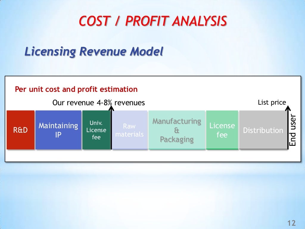COST / PROFIT ANALYSIS Licensing