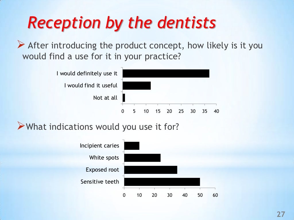 Reception by the dentists