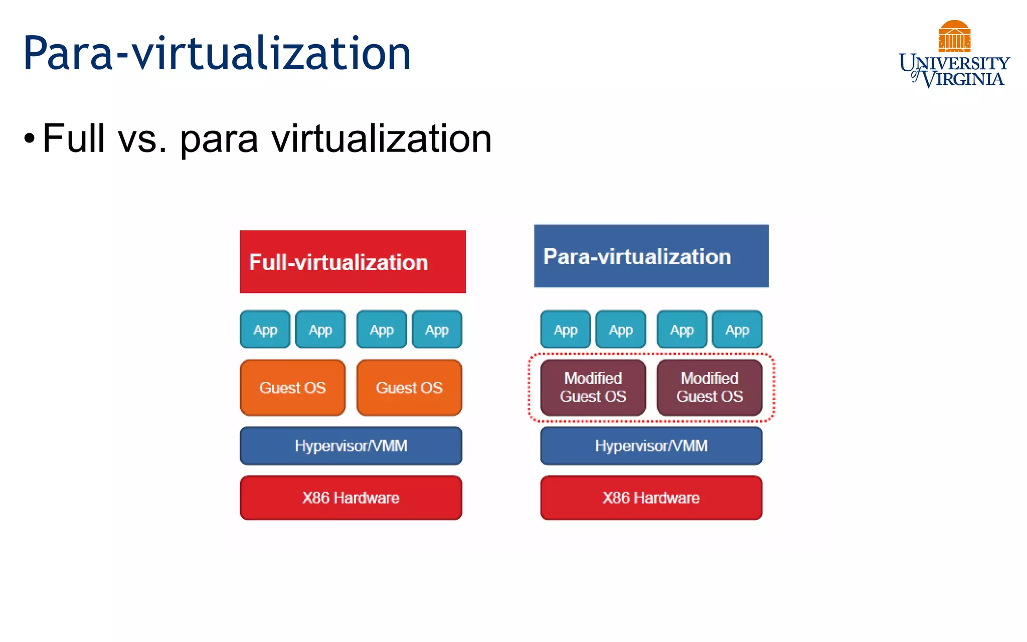 Para-virtualization
•Full vs. para virtualization
 