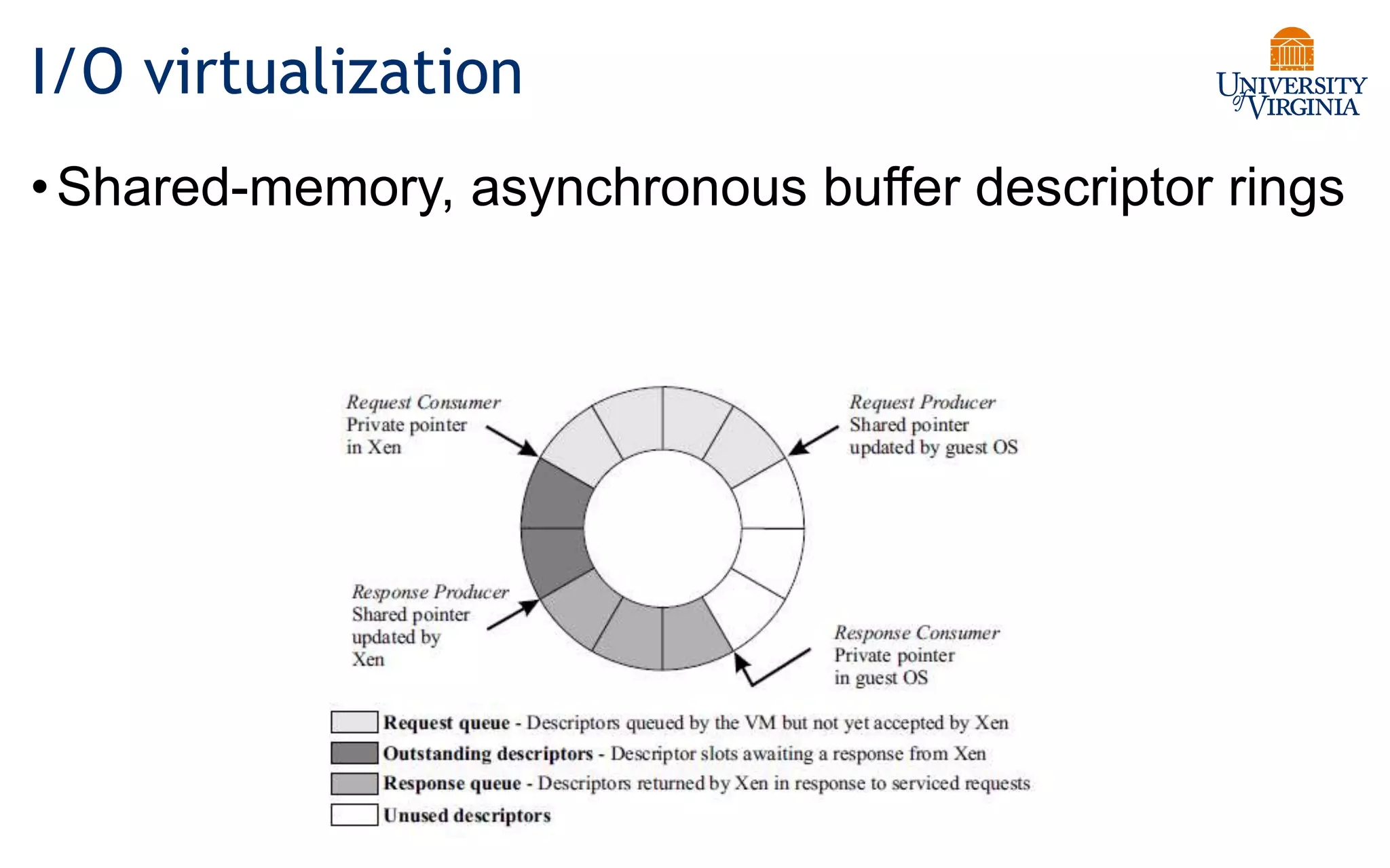 I/O virtualization
•Shared-memory, asynchronous buffer descriptor rings
 