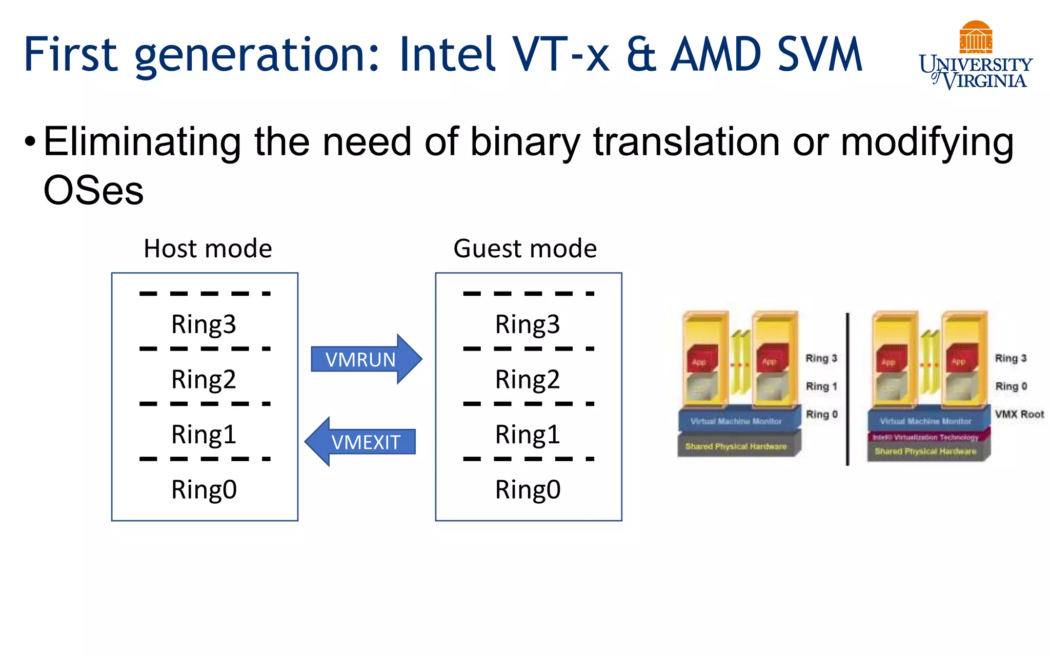 First generation: Intel VT-x & AMD SVM
•Eliminating the need of binary translation or modifying
OSes
Ring0
Ring1
Ring2
Ring3
Ring0
Ring1
Ring2
Ring3
Host mode Guest mode
VMRUN
VMEXIT
 