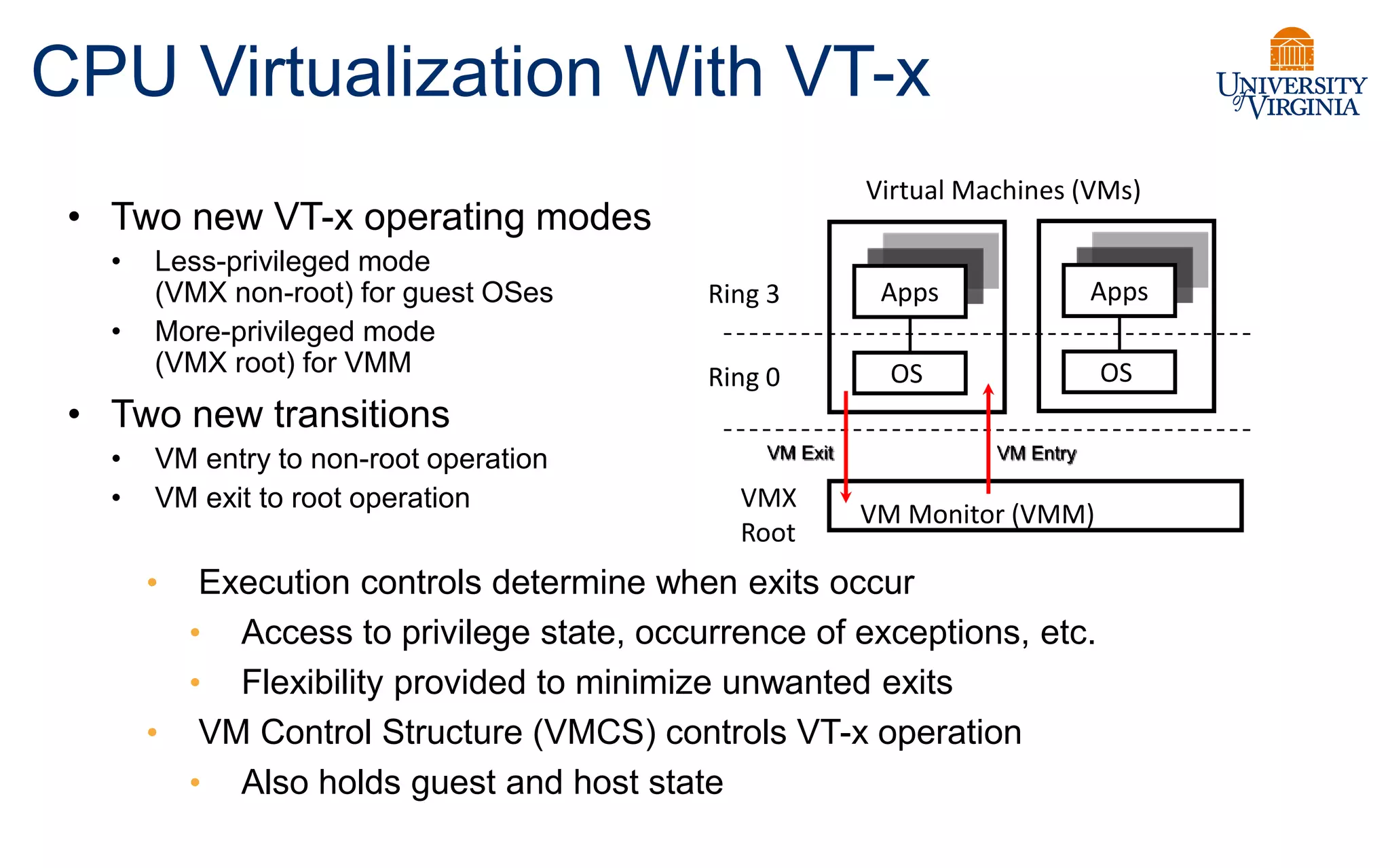 CPU Virtualization With VT-x
• Two new VT-x operating modes
• Less-privileged mode
(VMX non-root) for guest OSes
• More-privileged mode
(VMX root) for VMM
• Two new transitions
• VM entry to non-root operation
• VM exit to root operation
Ring 3
Ring 0
VMX
Root
Virtual Machines (VMs)
Apps
OS
VM Monitor (VMM)
Apps
OS
VM Exit VM Entry
• Execution controls determine when exits occur
• Access to privilege state, occurrence of exceptions, etc.
• Flexibility provided to minimize unwanted exits
• VM Control Structure (VMCS) controls VT-x operation
• Also holds guest and host state
 