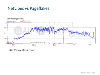 R.Polillo - Marzo 2013
Netvibes vs Pageflakes
31
http://www.alexa.com/
 