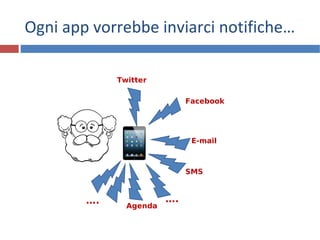 6
Facebook
Twitter
E-mail
SMS
Ogni app vorrebbe inviarci notifiche…
Agenda
…. ….
 
