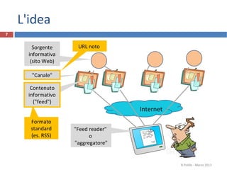 L'idea
R.Polillo - Marzo 2013
7
Sorgente
informativa
(sito Web)
"Canale"
Contenuto
informativo
("feed")
Internet
"Feed reader"
o
"aggregatore"
Formato
standard
(es. RSS)
URL noto
 