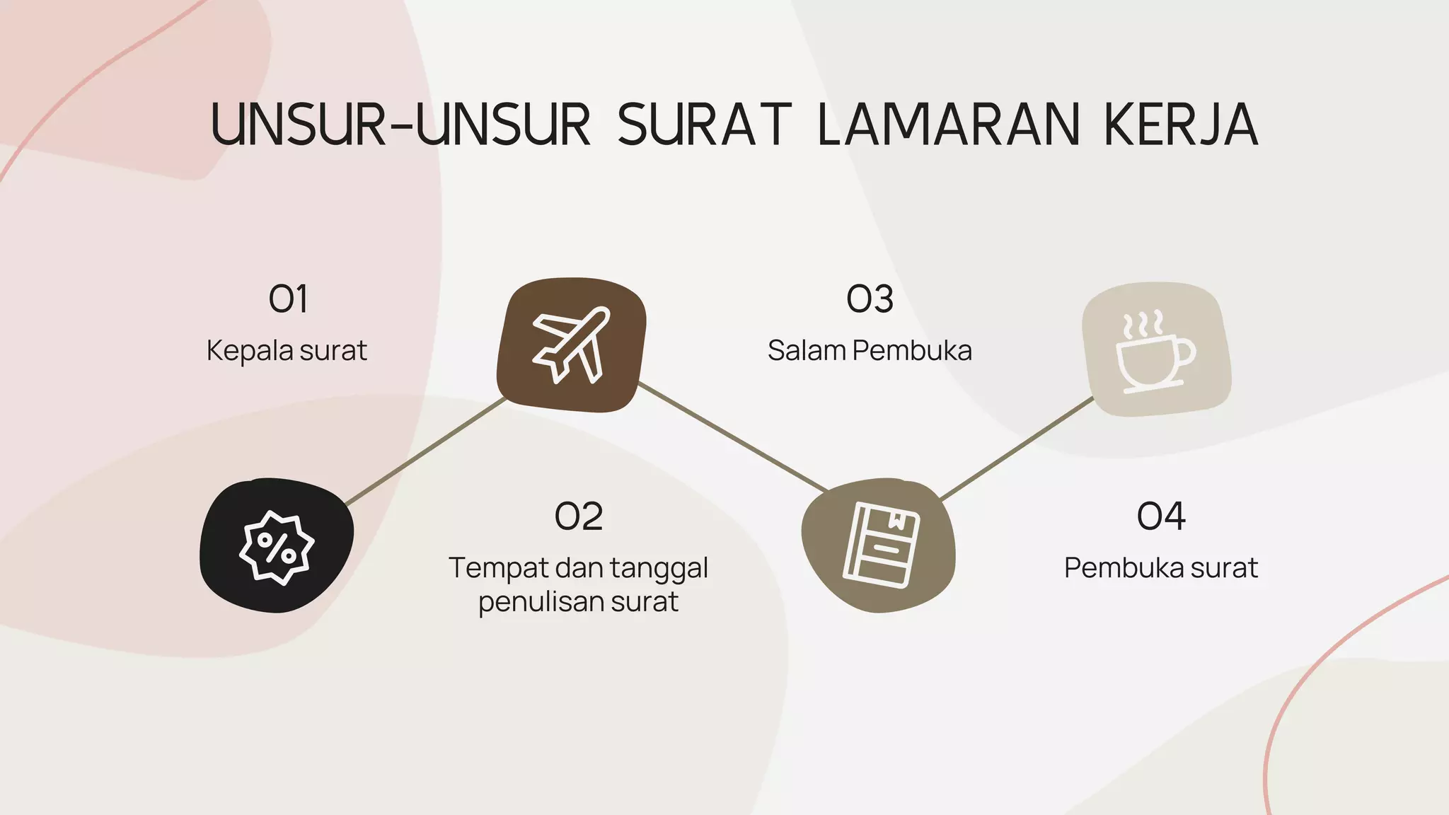 PPT Bahasa Indonesia kelas XII - Surat Lamaran Kerja.pptx