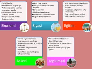 • Coğrafi keşifler                          • Ekber Erşat sistemi                       • Beşik ulemasının ortaya çıkması
• Amerikan altın ve gümüşü                  • Sancağa çıkma usulünün terk               • Pozitif bilimlerin önemini
• Akdeniz ticaretinin azalması                edilmesi                                    yitirmesi
• Uzun süren savaşlar                       • Saray kadınları                           • Avrupa’daki gelişmelerin takip
• Tımar sistemi yerine iltizam              • Küçük yaşta padişahlar                      edilememesi
  sistemini gelmesi                         • Merkezi otoritenin zayıflaması            • Vergi vermek istemeyenlerin
• Yeniçeri sayısının artması                • Rüşvet iltimasın artması                    medreseye kayıt yaptırması
• Saray masrafları



Ekonomi                                      Siyasi                                      Eğitim


                      • Yeniçeri sayısının artması               • Tımar sisteminin bozulması
                      • Tımar sisteminin bozulması               • Eşkıyalık faaliyetleri
                      • Yeniçerinin evlenmesi ve ticaretle       • Celali isyanları ile köyden kente
                        uğraşması                                  göçün artması
                      • Avrupa’nın ateşli silahlarda             • Nüfusun artmasıyla başlayan
                        ilerlemesi                                 işsizlik
                      • Padişahların ordunun başında
                        sefere çıkmaması



                      Askeri                                      Toplumsal
 