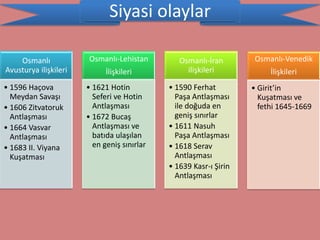 Siyasi olaylar

    Osmanlı            Osmanlı-Lehistan         Osmanlı-İran       Osmanlı-Venedik
Avusturya ilişkileri         İlişkileri           ilişkileri            İlişkileri
• 1596 Haçova          • 1621 Hotin          • 1590 Ferhat         • Girit’in
  Meydan Savaşı          Seferi ve Hotin       Paşa Antlaşması       Kuşatması ve
• 1606 Zitvatoruk        Antlaşması            ile doğuda en         fethi 1645-1669
  Antlaşması           • 1672 Bucaş            geniş sınırlar
• 1664 Vasvar            Antlaşması ve       • 1611 Nasuh
  Antlaşması             batıda ulaşılan       Paşa Antlaşması
• 1683 II. Viyana        en geniş sınırlar   • 1618 Serav
  Kuşatması                                    Antlaşması
                                             • 1639 Kasr-ı Şirin
                                               Antlaşması
 