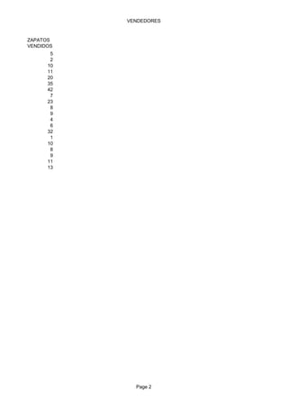 VENDEDORES


ZAPATOS
VENDIDOS
       5
       2
      10
      11
      20
      35
      42
       7
      23
       8
       9
       4
       6
      32
       1
      10
       8
       9
      11
      13




             Page 2
 
