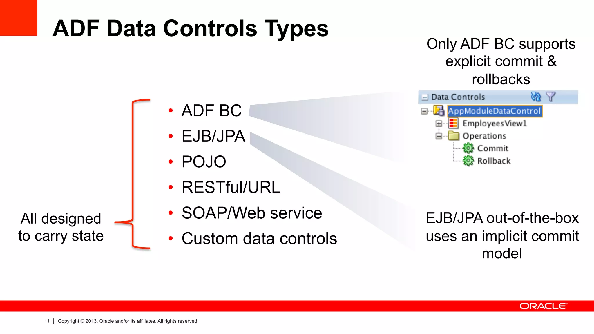 11 Copyright © 2013, Oracle and/or its affiliates. All rights reserved.
ADF Data Controls Types
•  ADF BC
•  EJB/JPA
•  POJO
•  RESTful/URL
•  SOAP/Web service
•  Custom data controls
All designed
to carry state
EJB/JPA out-of-the-box
uses an implicit commit
model
Only ADF BC supports
explicit commit &
rollbacks
 