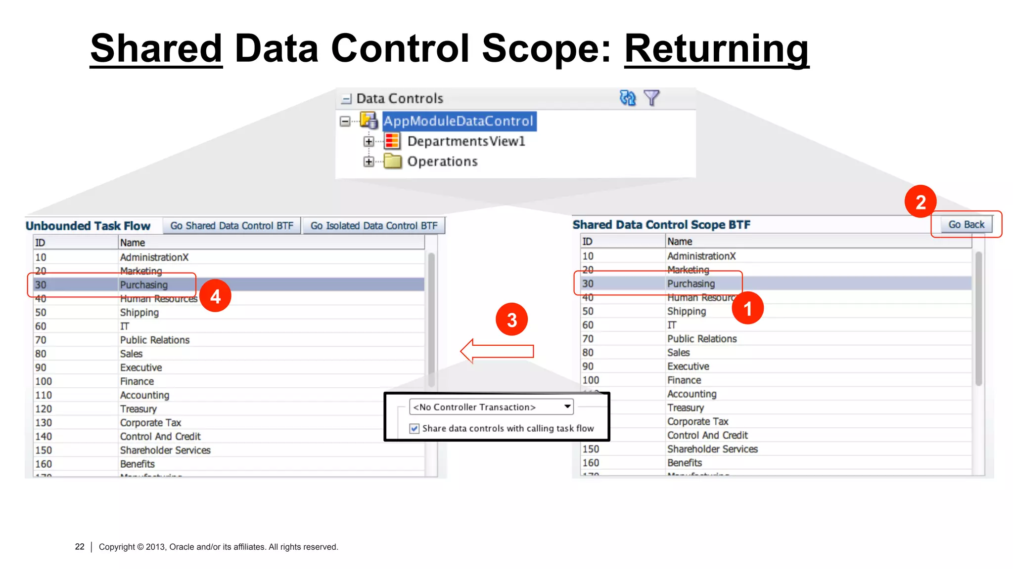 22 Copyright © 2013, Oracle and/or its affiliates. All rights reserved.22 Copyright © 2013, Oracle and/or its affiliates. All rights reserved.
Shared Data Control Scope: Returning
1
3
4
2
 