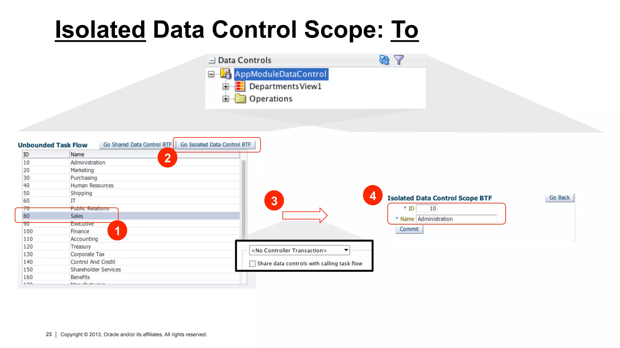 23 Copyright © 2013, Oracle and/or its affiliates. All rights reserved.23 Copyright © 2013, Oracle and/or its affiliates. All rights reserved.
Isolated Data Control Scope: To
1
2
43
 