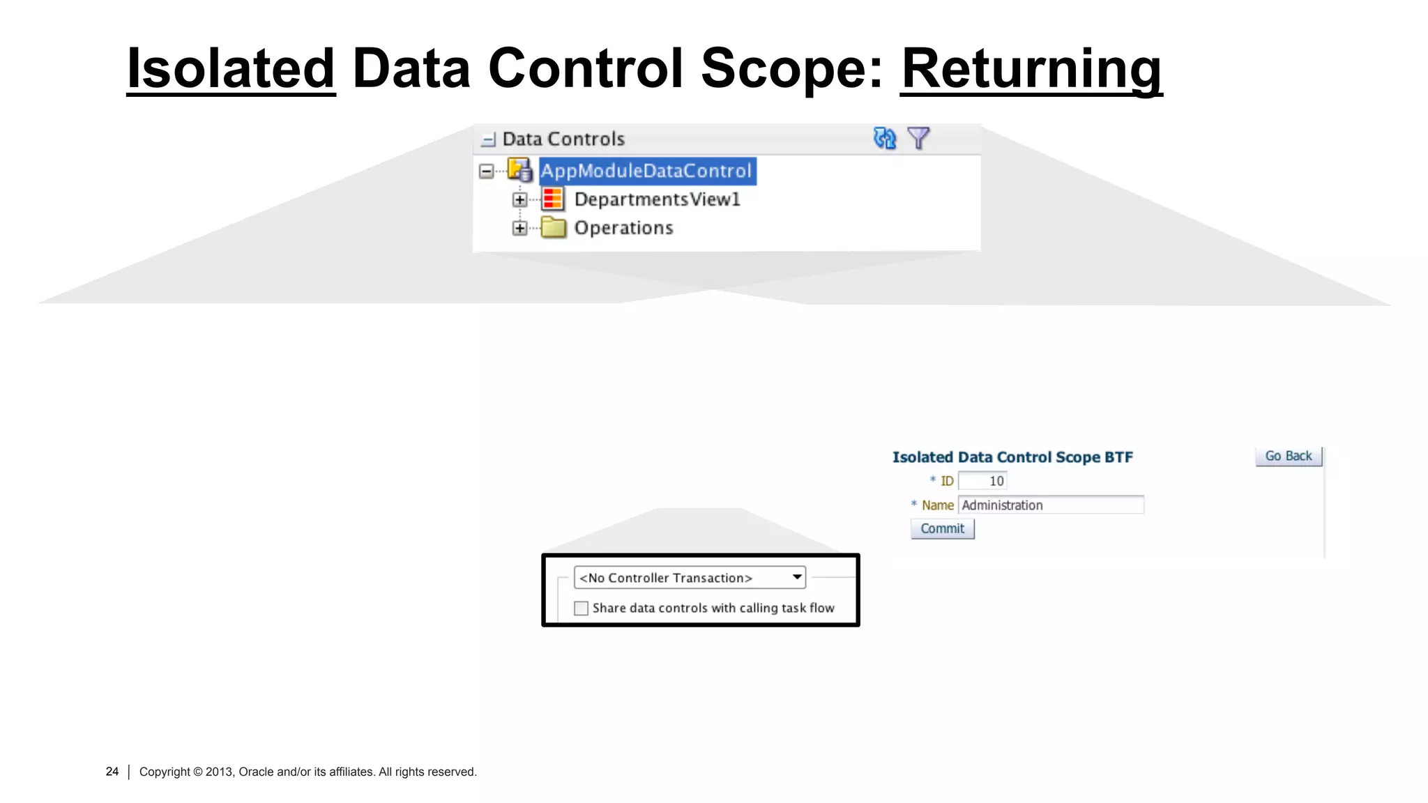 24 Copyright © 2013, Oracle and/or its affiliates. All rights reserved.24 Copyright © 2013, Oracle and/or its affiliates. All rights reserved.
Isolated Data Control Scope: Returning
 