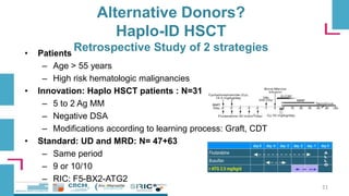 Allogeneic HSCT in Elderly | PPTX
