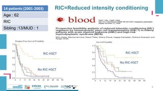 Allogeneic HSCT in Elderly | PPTX