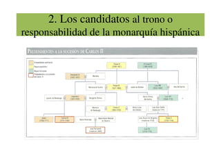 2. Los candidatos
responsabilidad de la monarquía hispánica
2. Los candidatos al trono o
responsabilidad de la monarquía hispánica
 