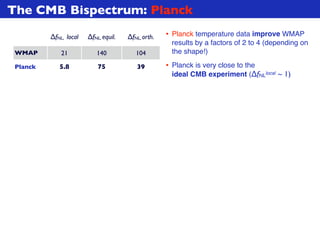The CMB Bispectrum: Planck
• Planck temperature data improve WMAP
results by a factors of 2 to 4 (depending on
the shape!)...